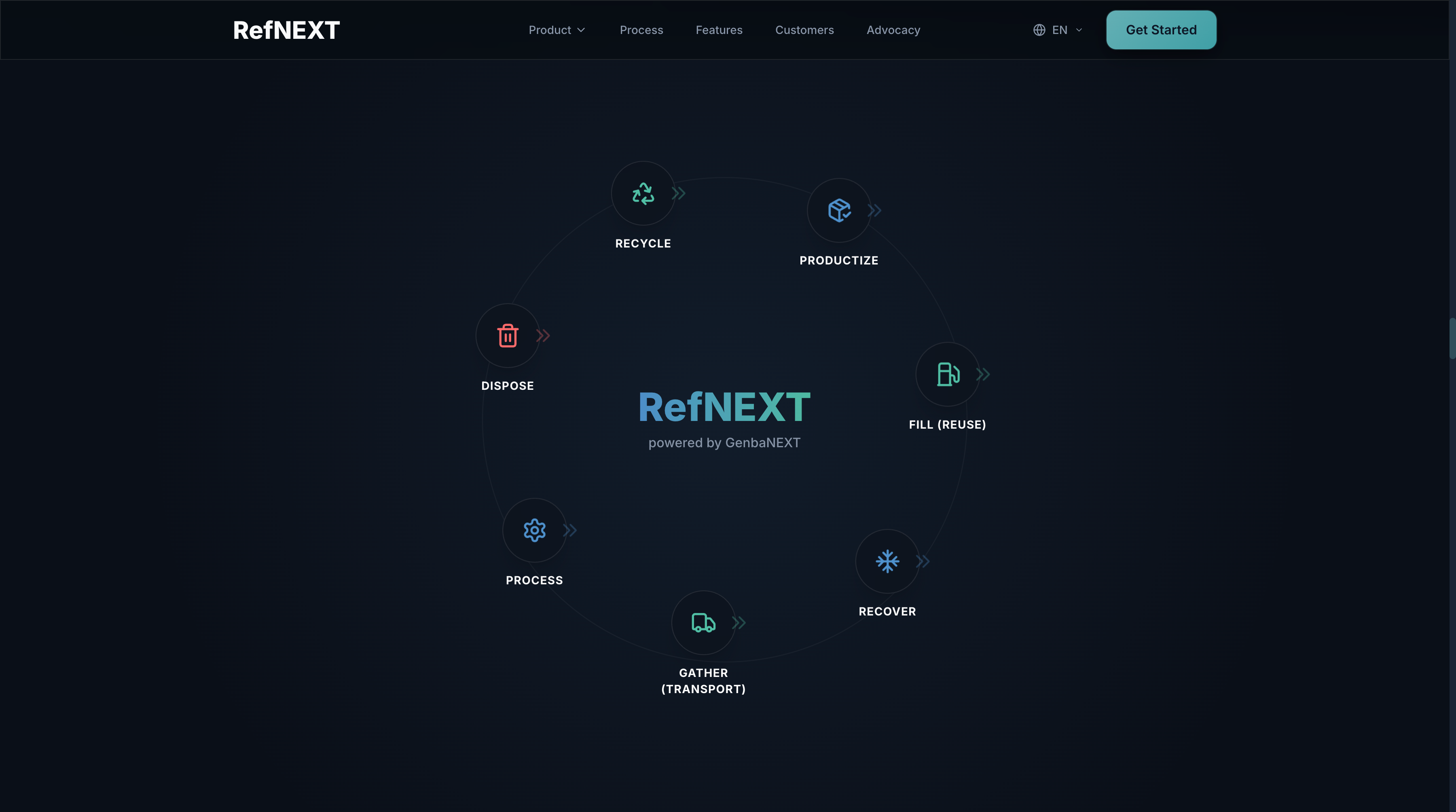 RefNEXT Website